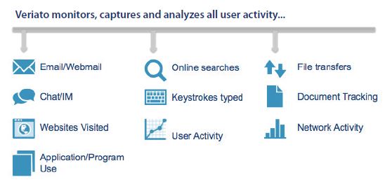 DIGITAL ACTIVITY - Bluechip Computer Systems LLC