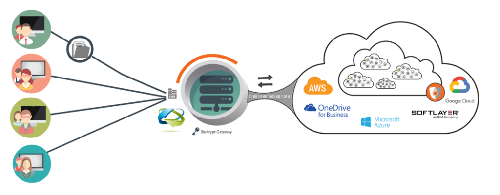 Secure Enterprise File Sharing & Collaboration Dubai