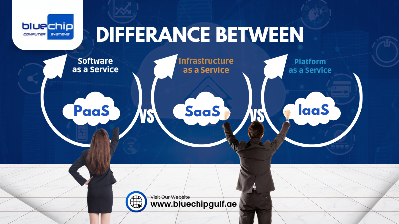 Paas, Saas, Iaas