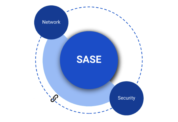 SASE Solution 
