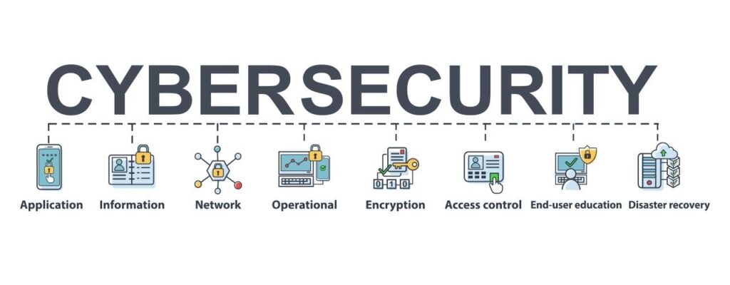 What Is Cybersecurity