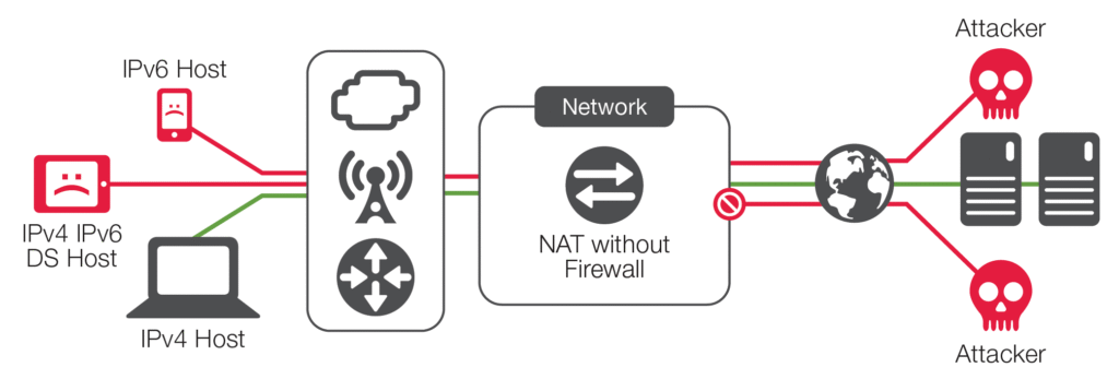 Why Network Address Translation Matters for Modern Enterprises