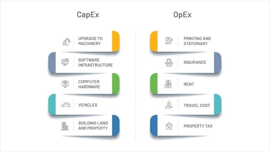 Cost Optimization – Moving from CapEx to OpEx