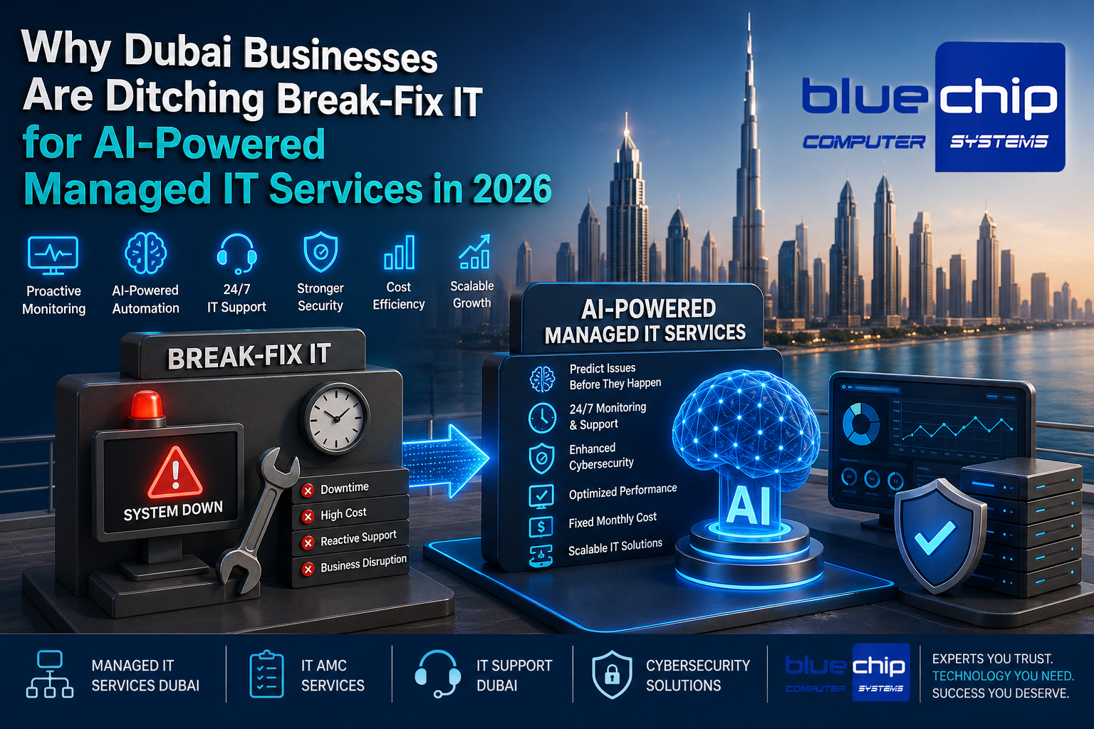 Managed IT services i n Dubai