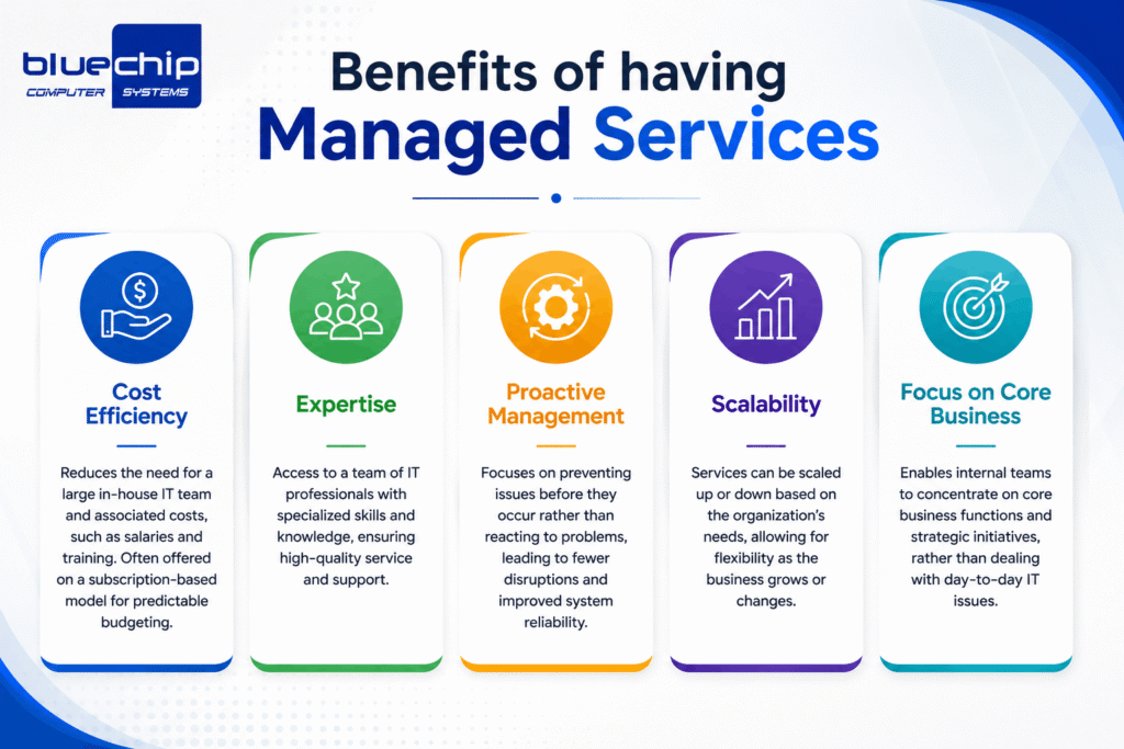 Benifits of Managed IT Services in UAE